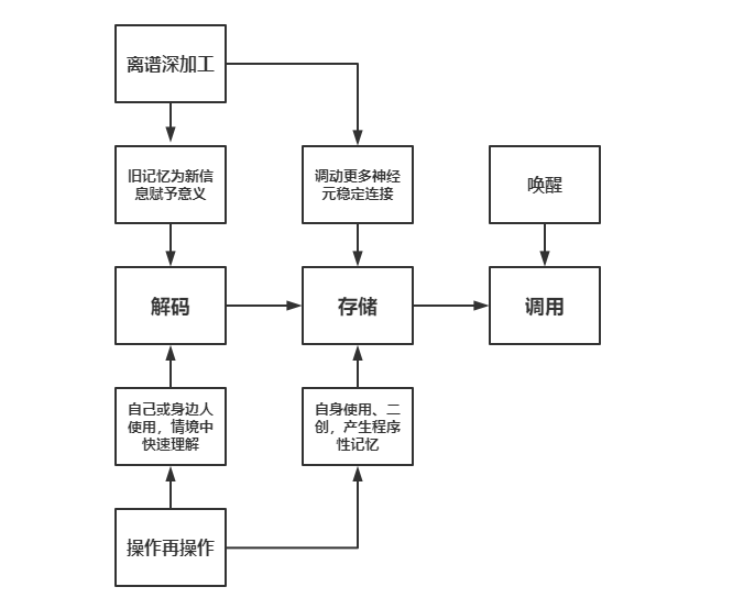 产品经理，产品经理网站